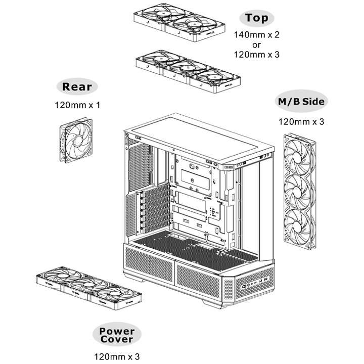 Thermaltake View 370 TG ARGB; Mid Tower Chassis; 1x360mm SF360